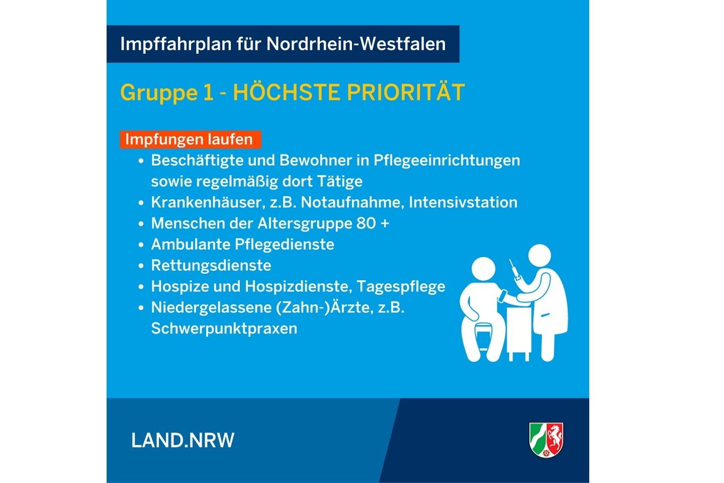 Impffahrplan für NRW im Überblick