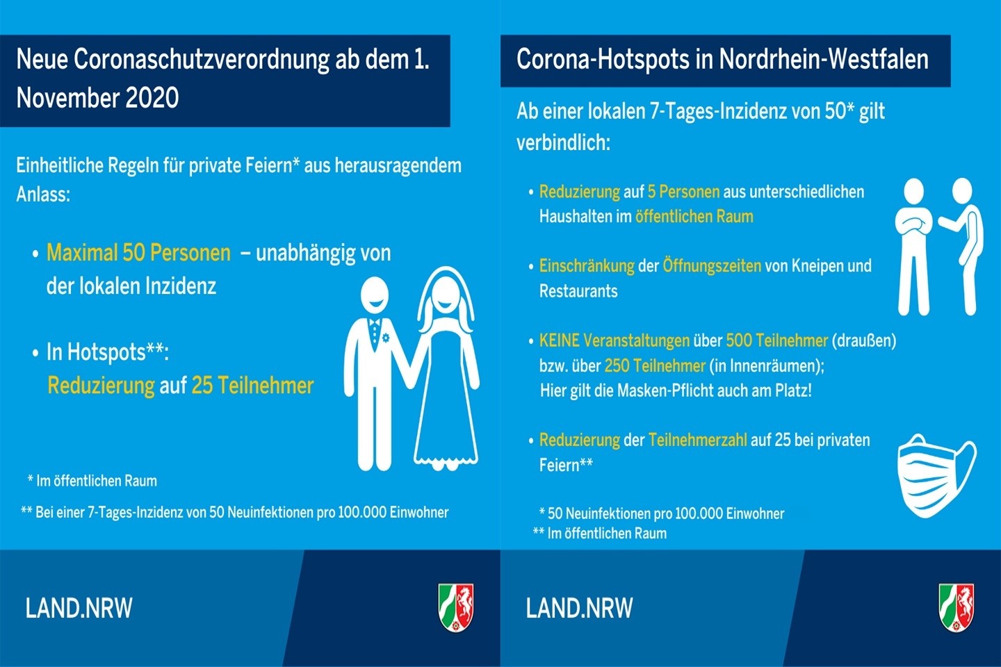 Neue Corona - Schutzverordnung NRW ab dem 01. November 2020
