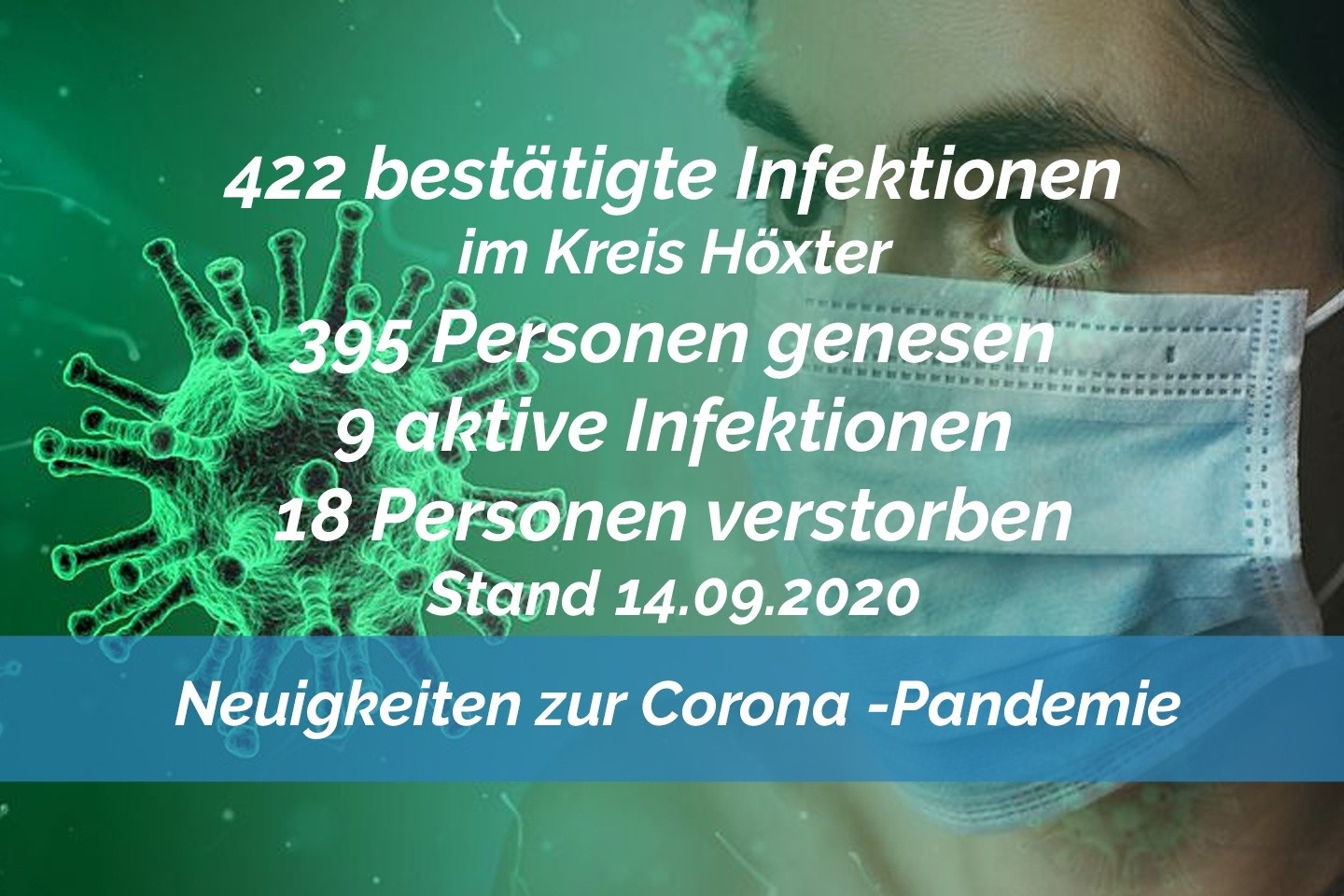 Update 14. September: 2 weitere bestätigte Corona-Infektionen in Bad Driburg 