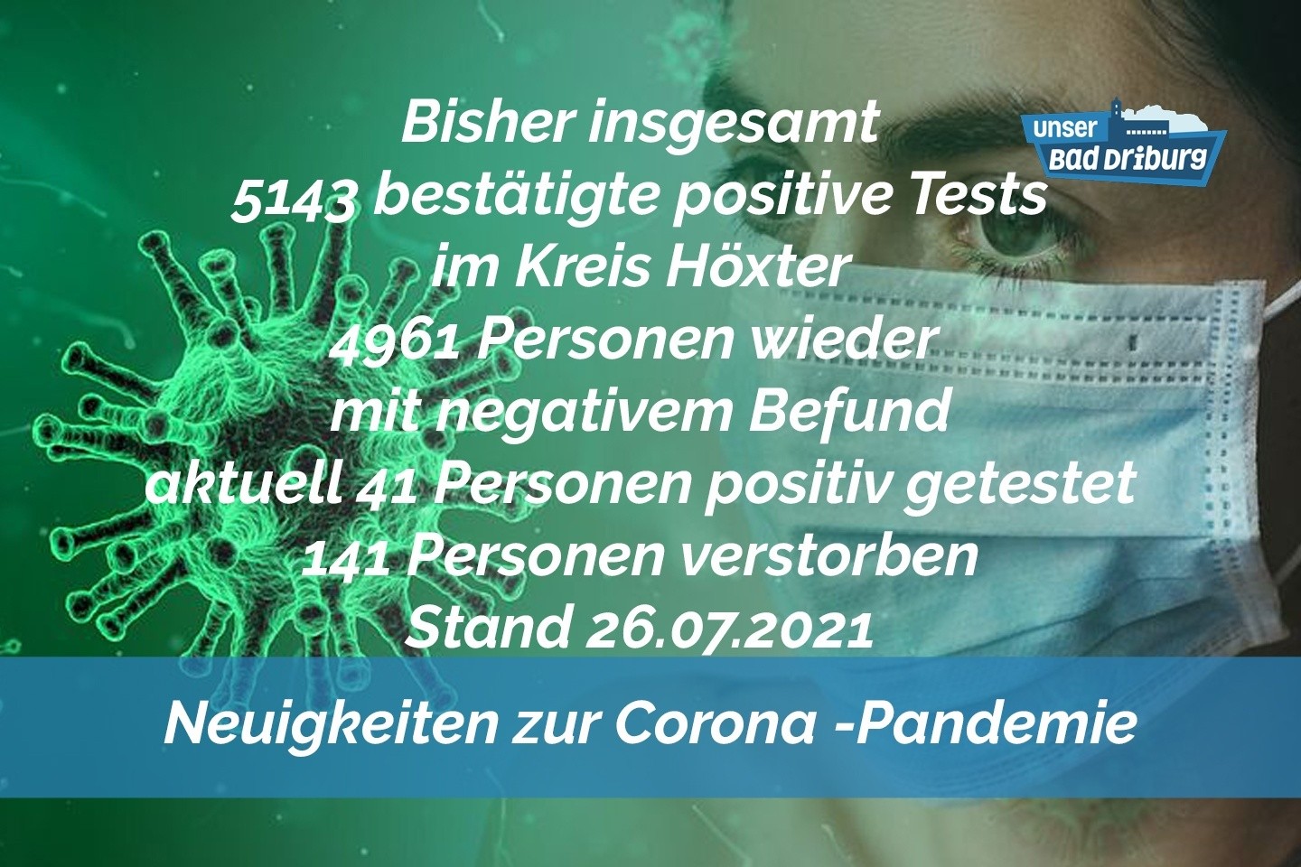 Update 26. Juli: Nur 1 weiterer amtlich positiver Test im Kreis Höxter