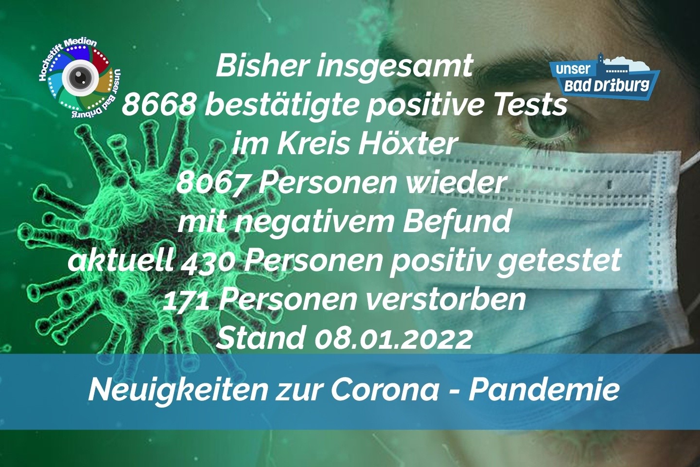 Update 08. Januar 2022: 73 weitere amtlich positive Tests im Kreis Höxter