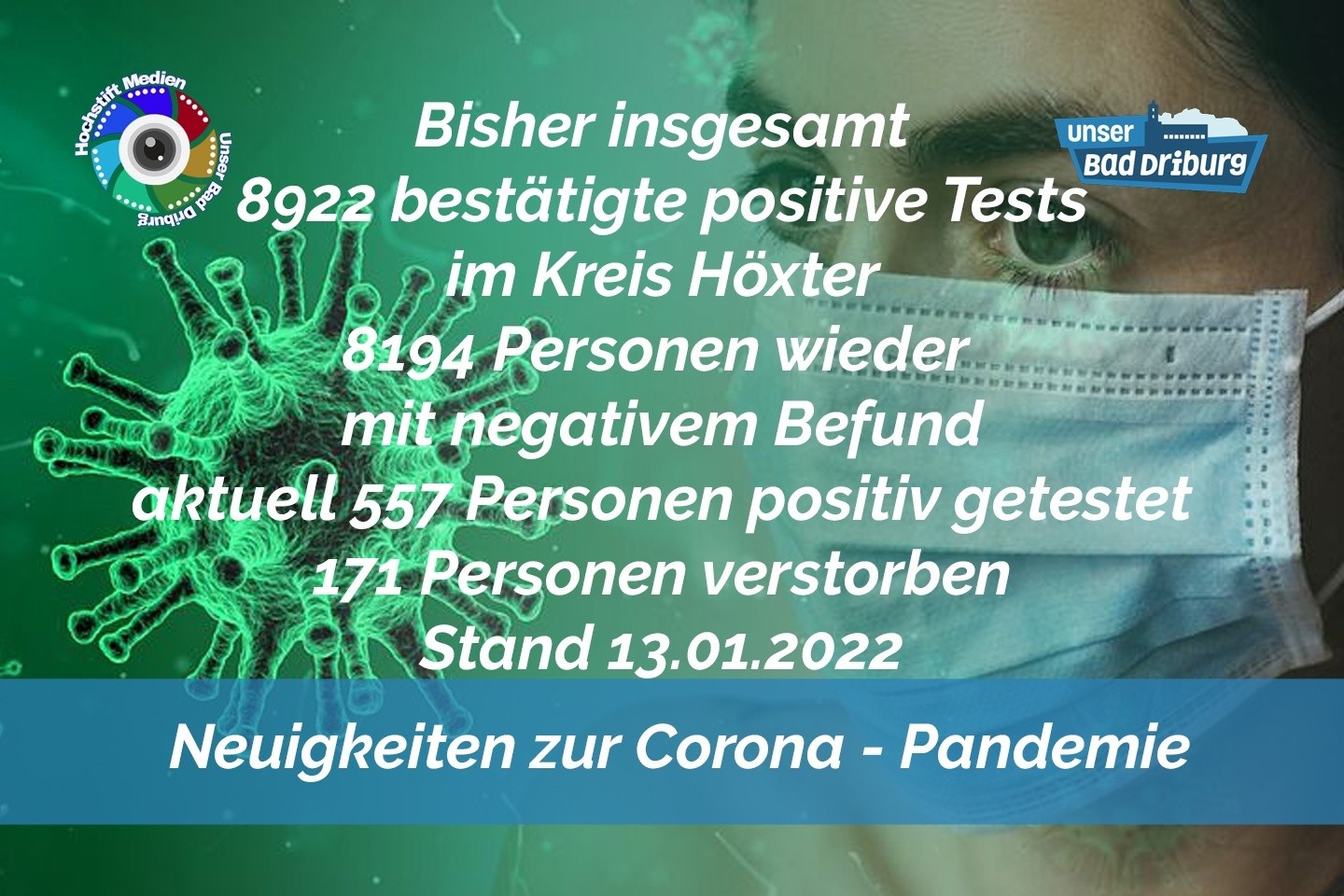 Update 13. Januar 2022: 80 weitere amtlich positive Tests im Kreis Höxter
