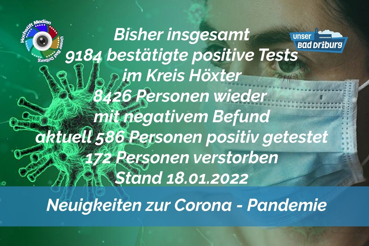 Update 18. Januar 2022: 64 weitere amtlich positive Tests im Kreis Höxter