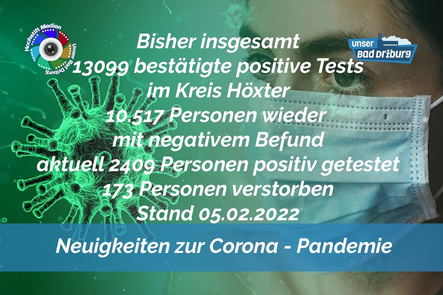 Update 05. Februar 2022: 368 weitere amtlich positive Tests im Kreis Höxter
