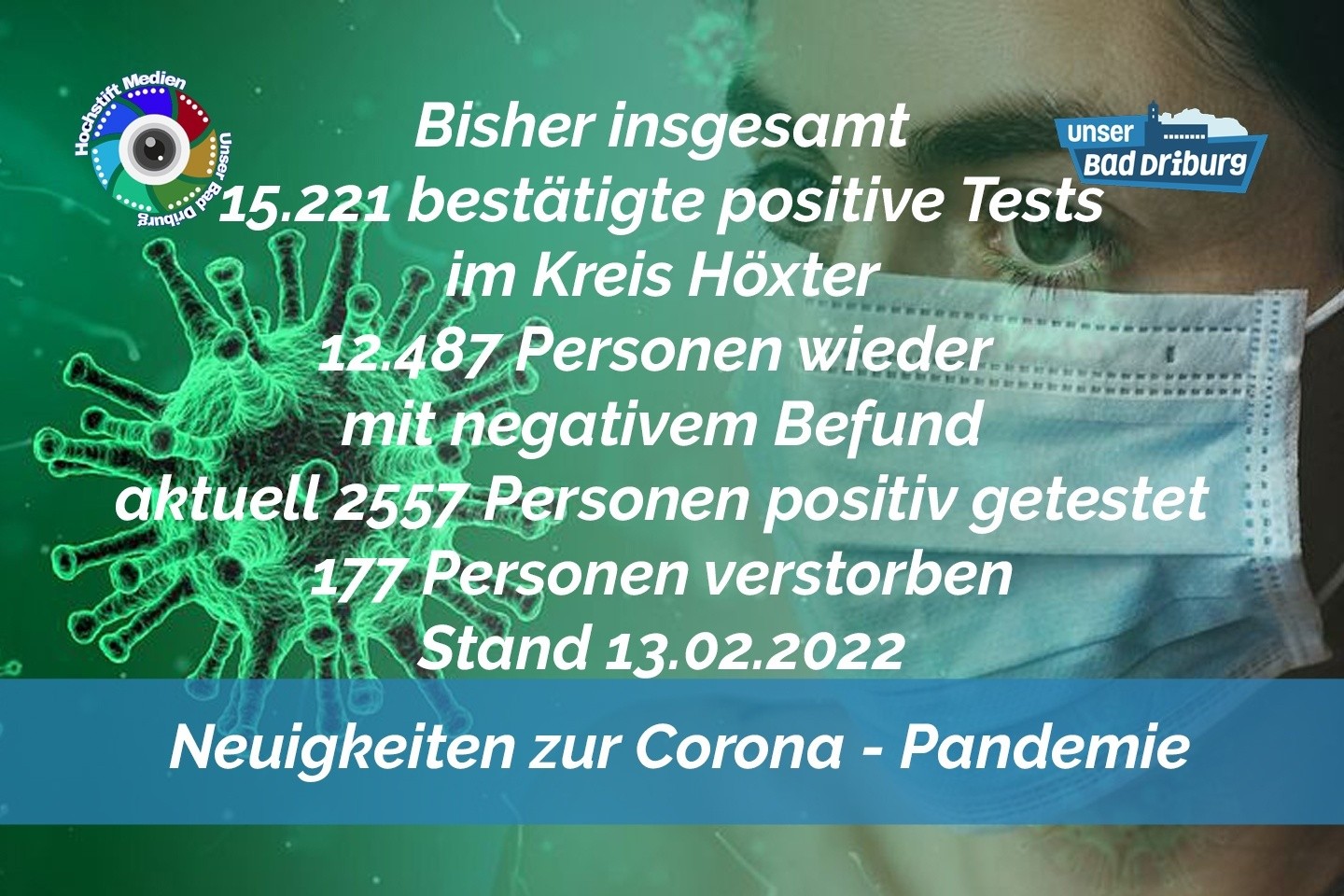 Update 13. Februar 2022: 185 weitere amtlich positive Tests im Kreis Höxter