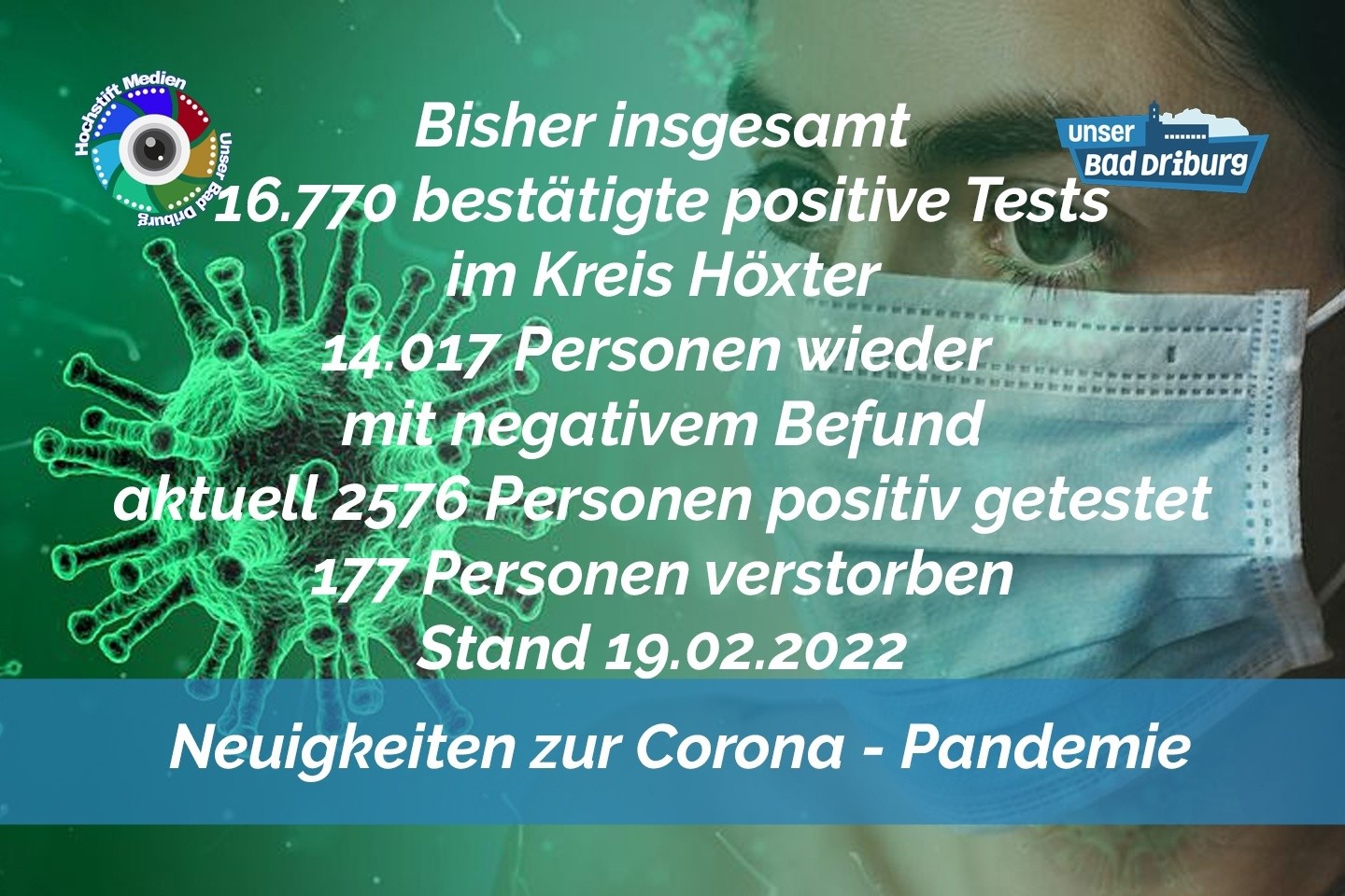 Update 19. Februar 2022: 335 weitere amtlich positive Tests im Kreis Höxter
