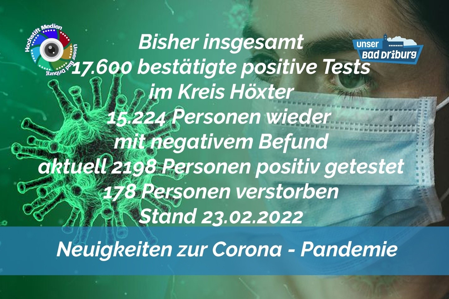 Update 23. Februar 2022: 364 weitere amtlich positive Tests im Kreis Höxter