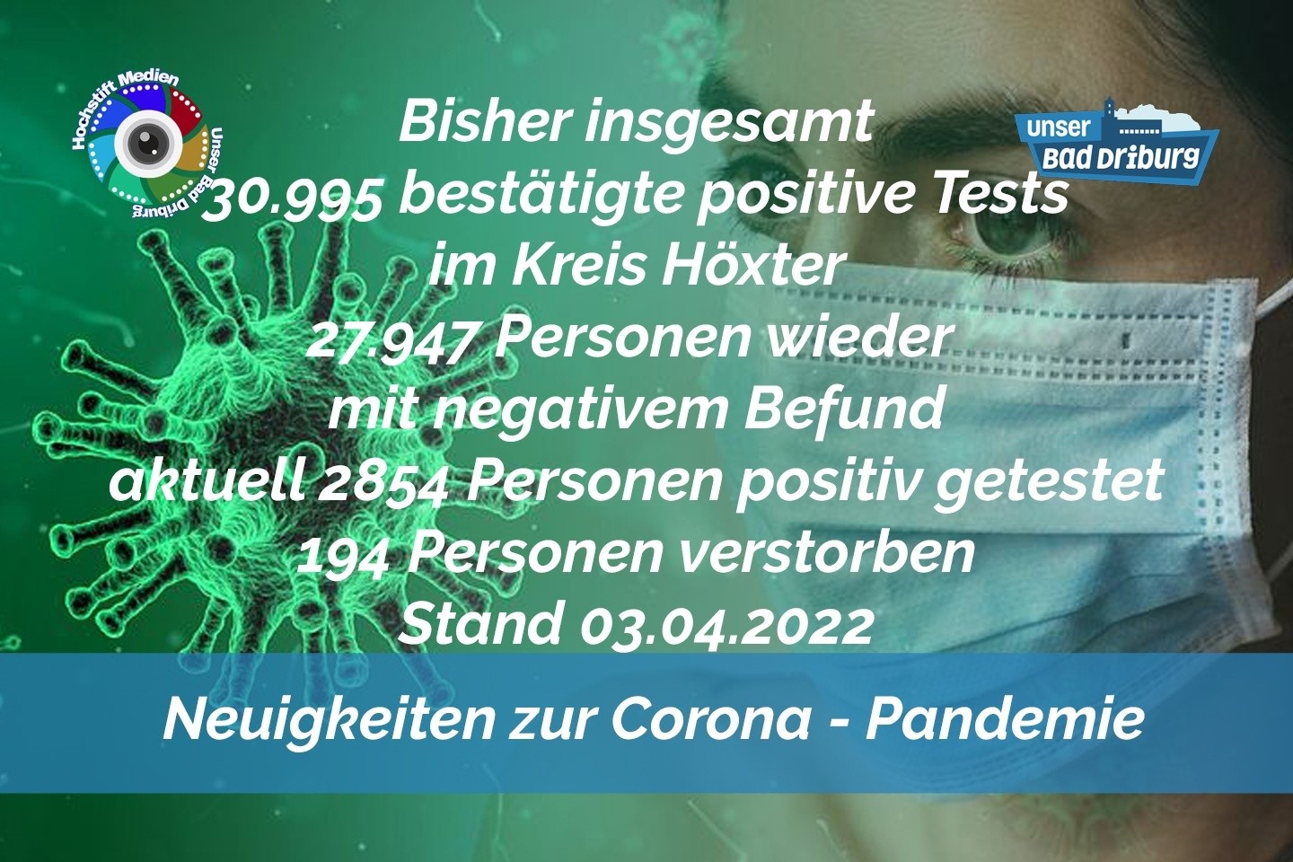 Update 03. April 2022: 60 weitere amtlich positive Tests im Kreis Höxter