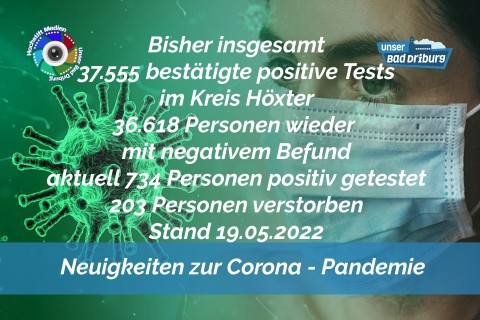 Update 19. Mai 2022: 72 weitere amtlich positive Tests im Kreis Höxter