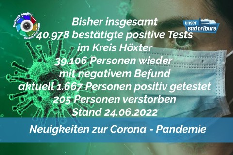 Update 24. Juni 2022: 165 weitere amtlich positive Tests im Kreis Höxter