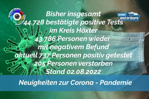 Update 02. August 2022: 140 weitere amtlich positive Tests im Kreis Höxter