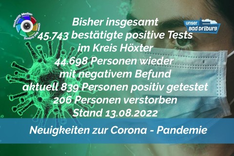 Update 13. August 2022: 122 weitere amtlich positive Tests im Kreis Höxter