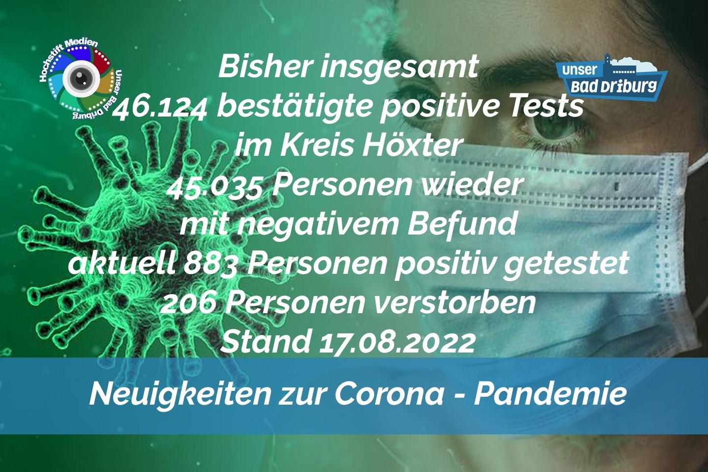 Update 17. August 2022: 207 weitere amtlich positive Tests im Kreis Höxter