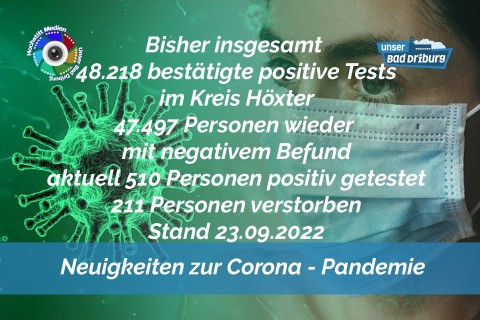 Update 23. September 2022: 67 weitere amtlich positive Tests im Kreis Höxter