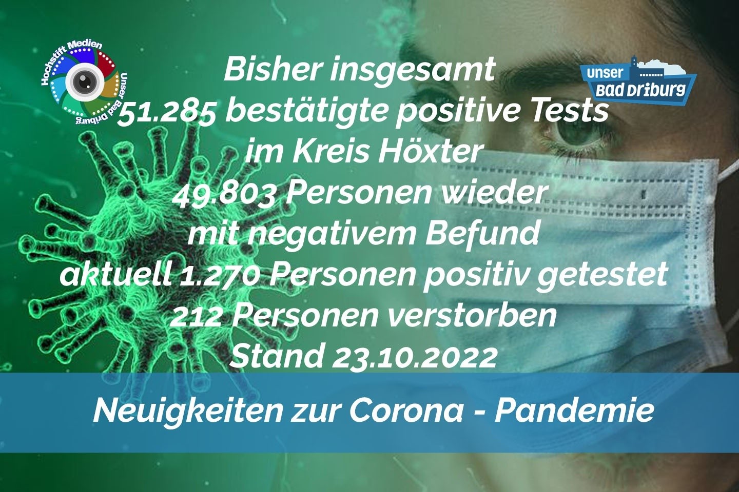 Update 23. Oktober 2022: Keine weiteren amtlich positive Tests im Kreis Höxter