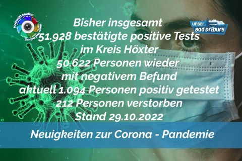 Update 29. Oktober 2022: 62 weitere amtlich positive Tests im Kreis Höxter