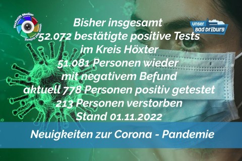 Update 01. November 2022: 144 weitere amtlich positive Tests im Kreis Höxter