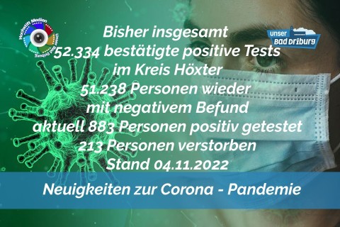 Update 04. November 2022: 107 weitere amtlich positive Tests im Kreis Höxter