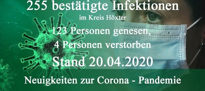 Update vom 20. April: 255 bestätigte Infektionen mit dem neuen Coronavirus im Kreis Höxter
